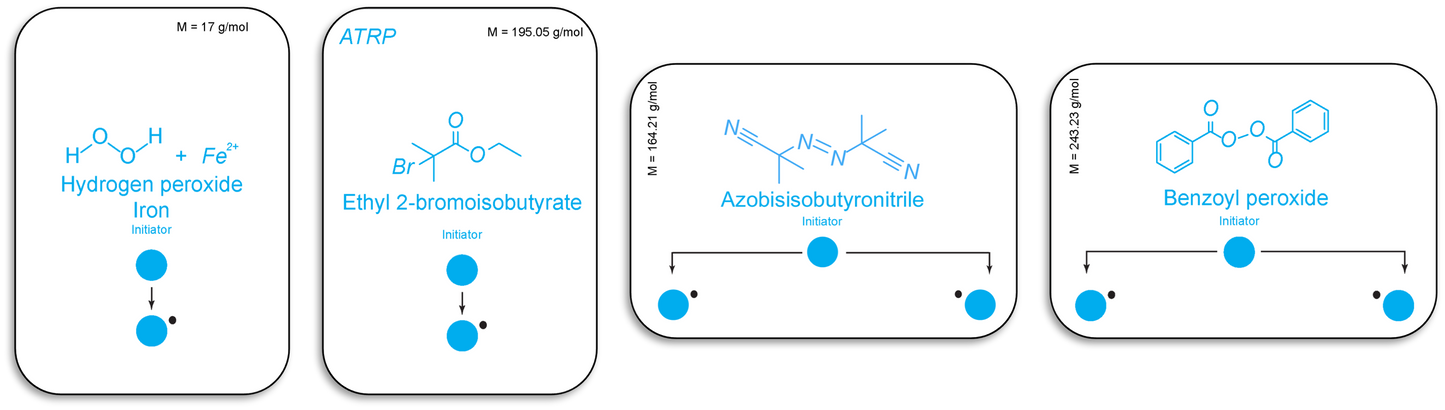 Macromolecular Game: Kartenspiel zur radikalischen Polymerisation