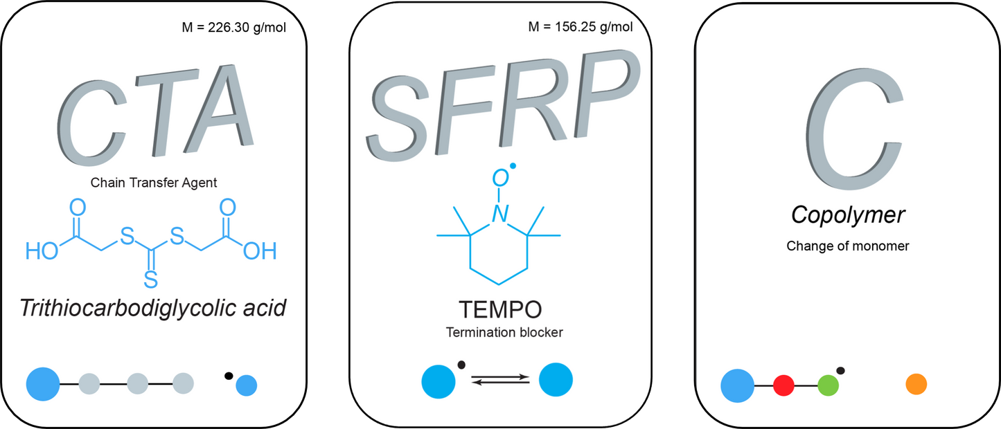 Macromolecular Game: Kartenspiel zur radikalischen Polymerisation