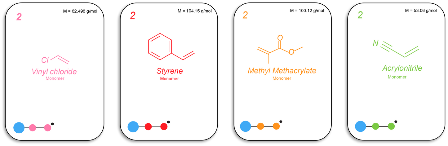 Macromolecular Game: Kartenspiel zur radikalischen Polymerisation