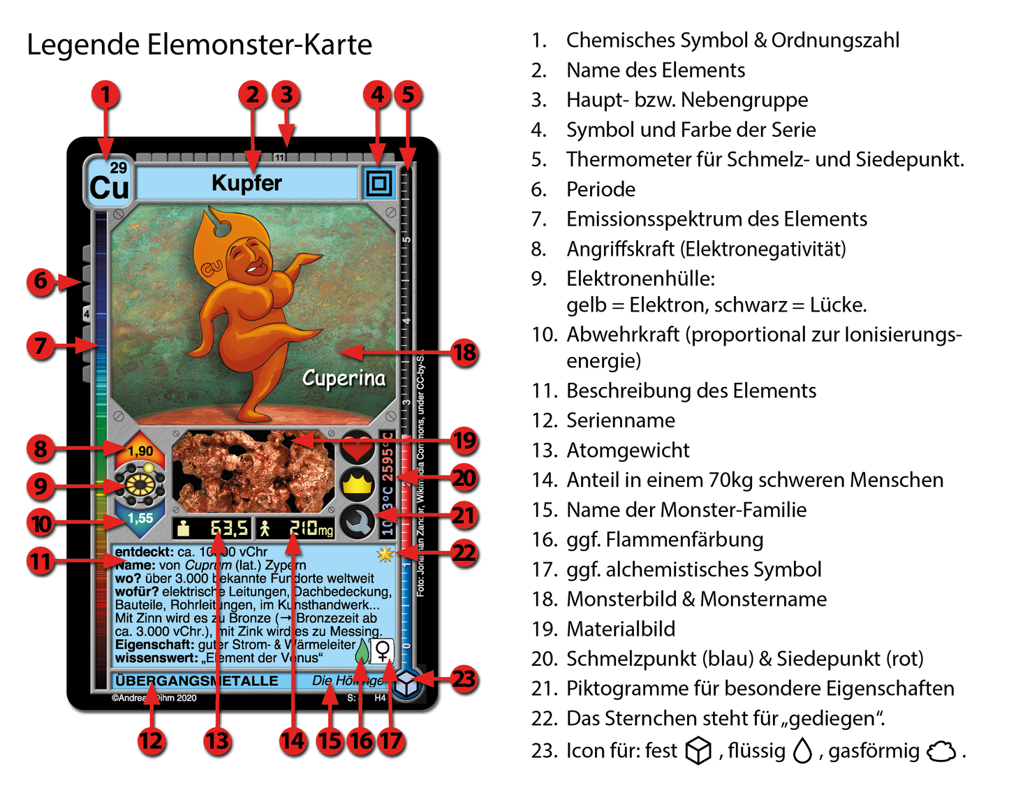 Elemonsters: das Kartenspiel mit den chemischen Elementen als Monster – plus Smartphone-App