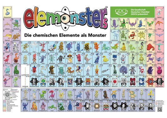 Elemonsters-Periodensystem-Poster: Die Welt der Elemonsters in einem übersichtlichen Periodensystem auf A1