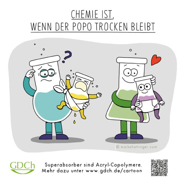 Postkarte Erlenmeyerchen-Cartoon (unterschiedliche Motive)