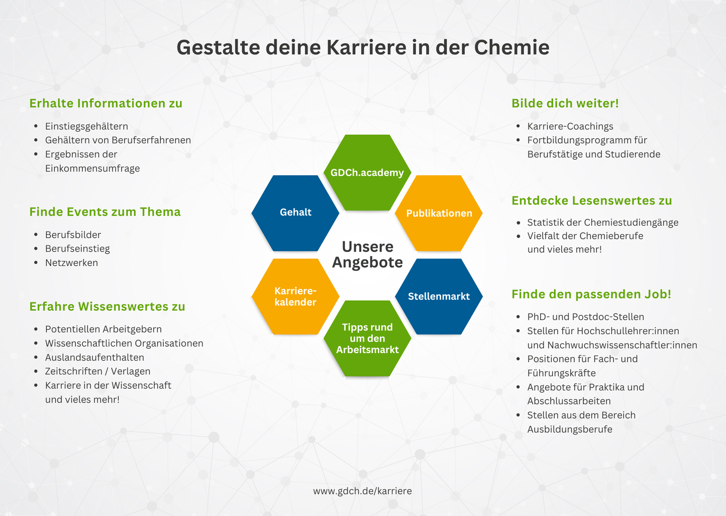 Flyer "Karriere, Beruf & Stellenmarkt"